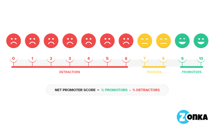 what-is-nps-definition-and-examples-of-net-promoter-score